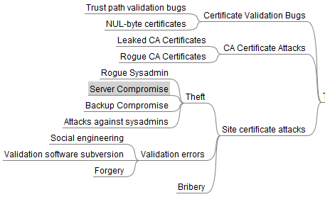 This part depics the threats on the Trust Infrastructure (PKIs).